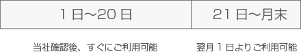 サービス利用開始の目安 1日〜20日は当社確認後、すぐに利用可能。21日〜月末は翌日1日よりご利用可能。
