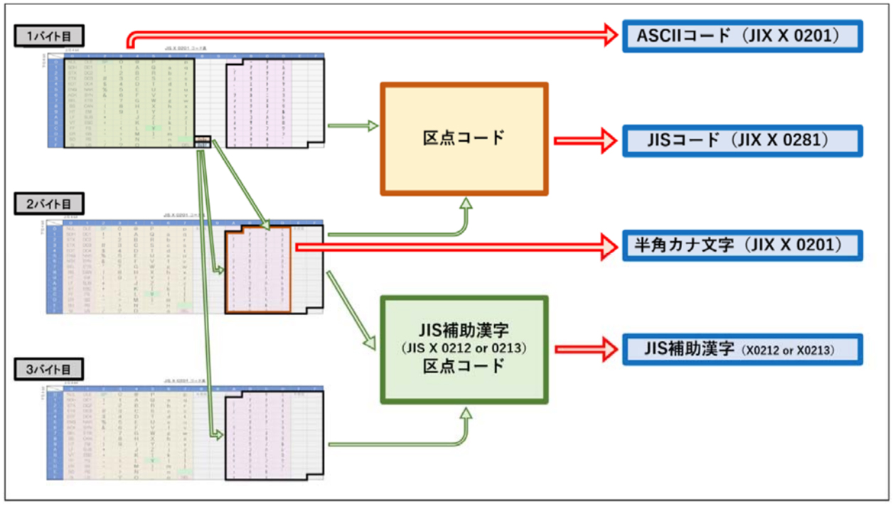 EUC-JP定義